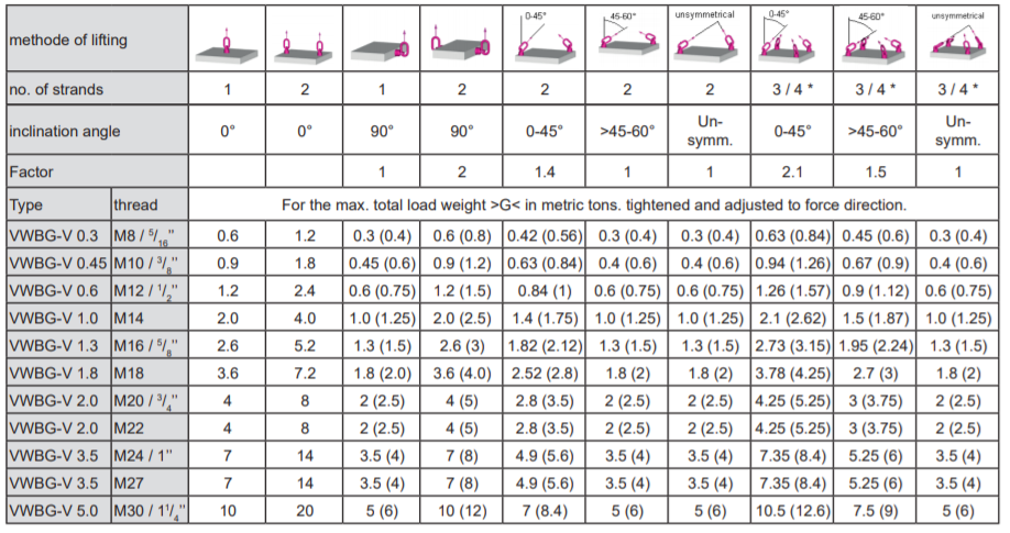 vwbgv load chart